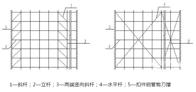 盤(pán)扣式腳手架的安裝規(guī)定與施工方法是什么?(圖4)